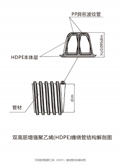 Усиленная двойным высоким ребром жесткости полиэтилен (HDPE) намоточная труба11